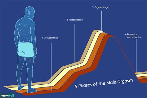 Men describe what it feels like to ejaculate 